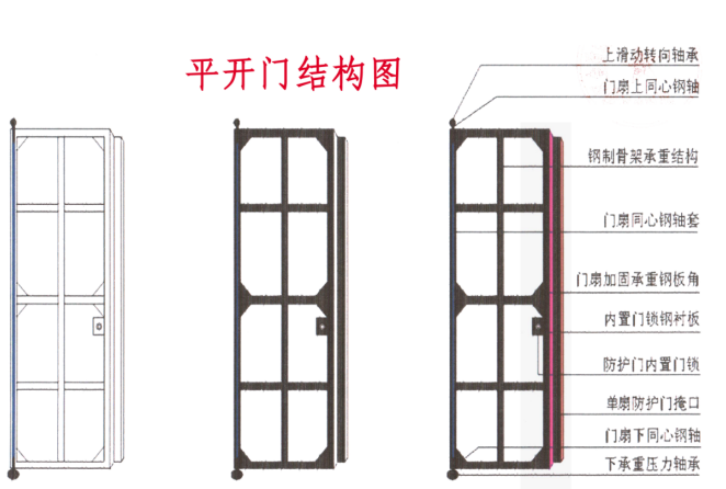 唐山如何选择电动铅板门